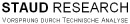 Staud Research GmbH