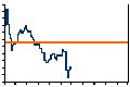 CONSORS CAPITAL BANK AG