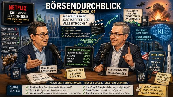B�rsendurchblick Weinrauter Gross